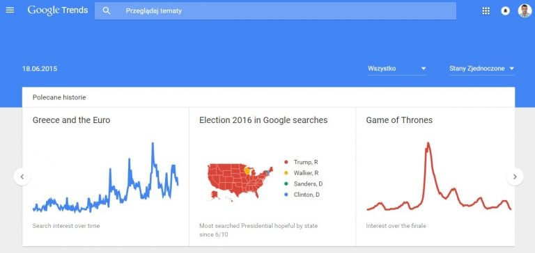 Google Trends - prezentacja wyników najpopularniejszych haseł w USA