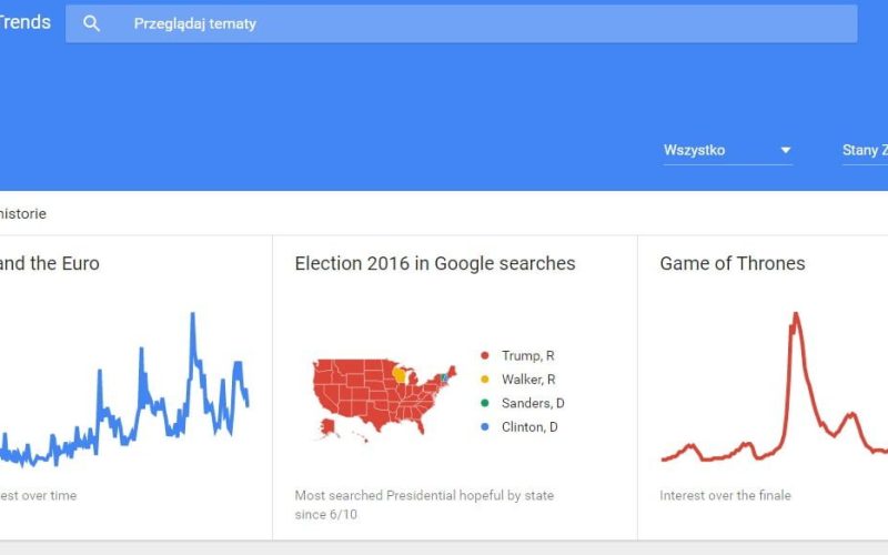Google Trends - prezentacja wyników najpopularniejszych haseł w USA